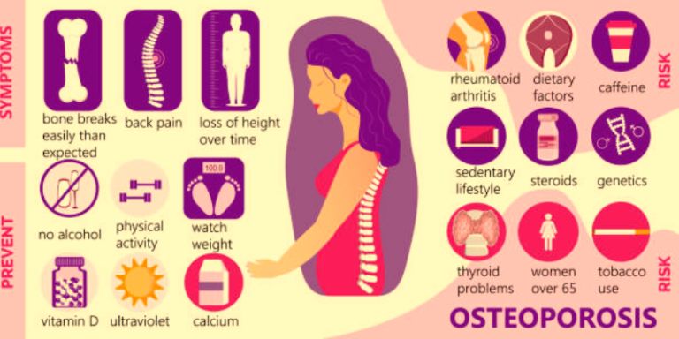 Preventing osteporsis through proper nutrition